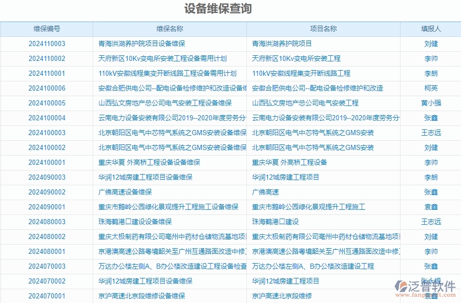 二、泛普軟件-安防工程項(xiàng)目管理系統(tǒng)在設(shè)備維保查詢中的方案