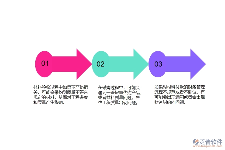 一、公路工程企業(yè)在材料付款管理遇到的棘手問題