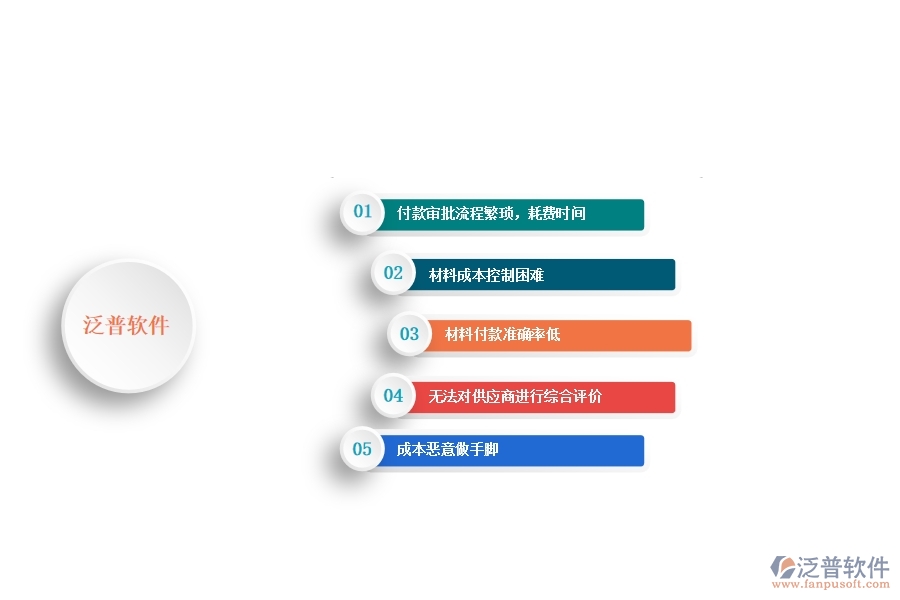 一、 安防工程企業(yè)在材料付款列表管理中存在的問(wèn)題