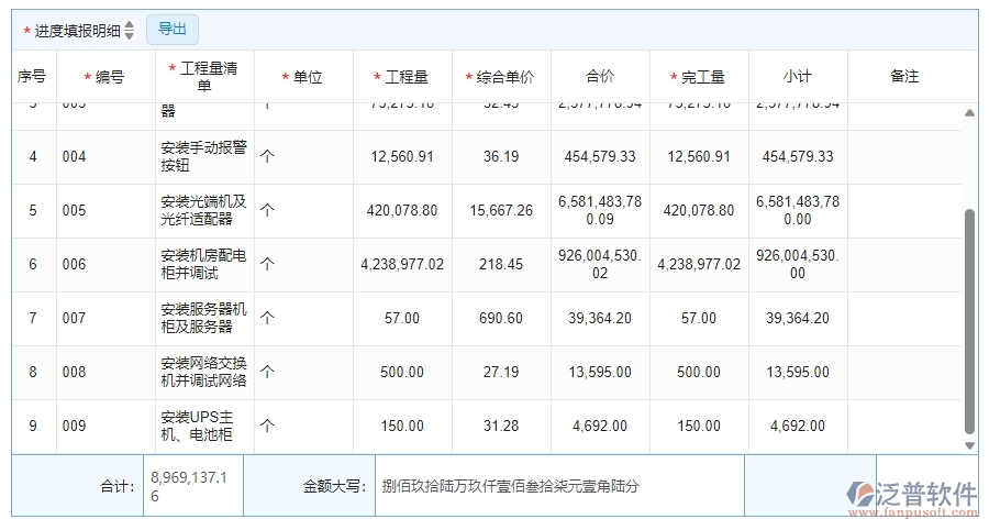 三、泛普軟件-安防工程項(xiàng)目管理系統(tǒng)在進(jìn)度填報中的作用