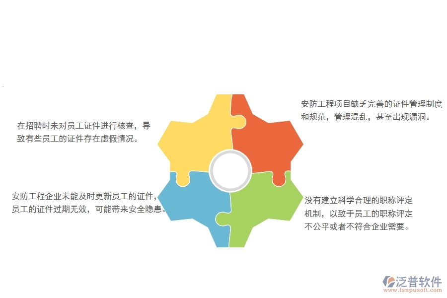 　一、多數(shù)安防企業(yè)在證件現(xiàn)場(chǎng)列表中存在的問(wèn)題