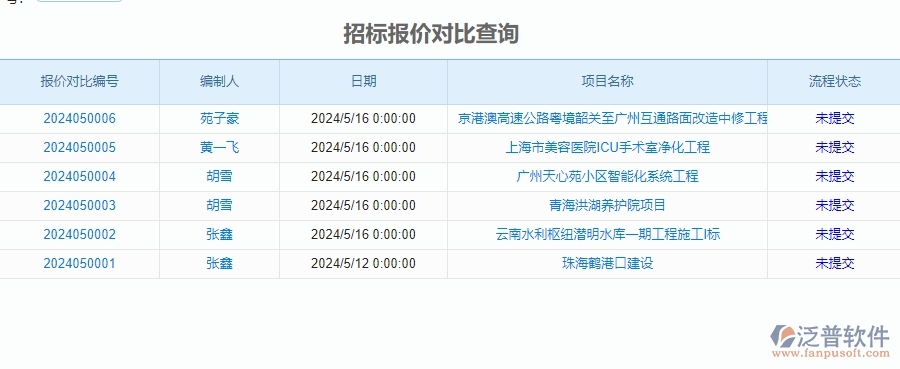 　三、泛普軟件-安防工程企業(yè)管理系統(tǒng)中招標報表的核心功能