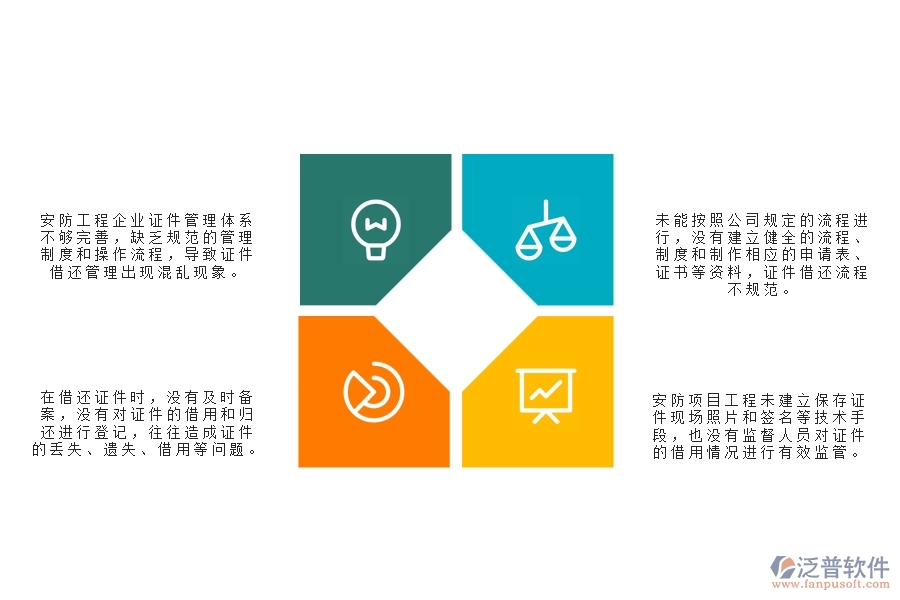 一、在安防工程企業(yè)管理中證件借還方面存在的問題