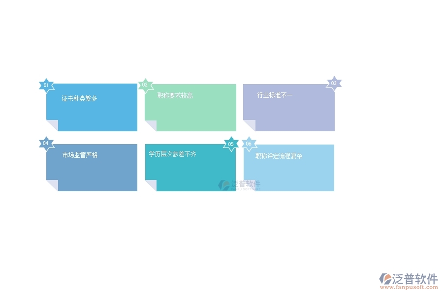 一、安防工程企業(yè)在證件職稱列表管理普遍存在的問題