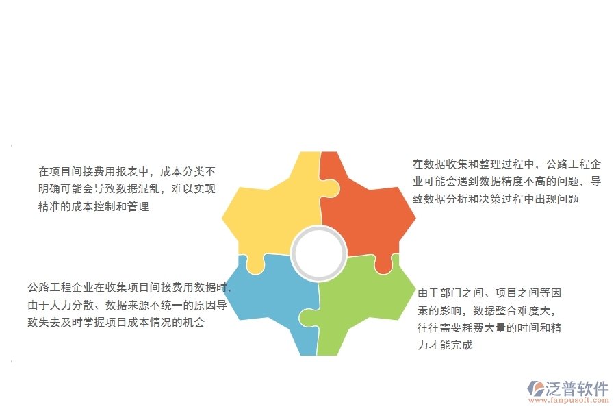 一、公路工程企業(yè)在項(xiàng)目間接費(fèi)用報(bào)表方面遇到的棘手問題