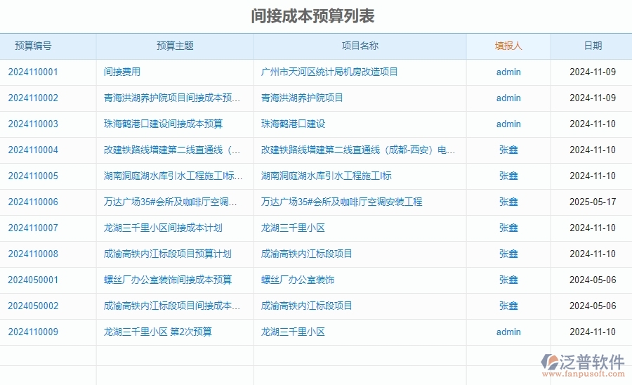 四、泛普軟件-安防工程系統(tǒng)中預(yù)算管理的注意事項(xiàng)