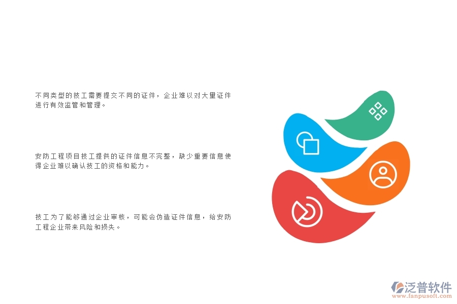 一、安防企業(yè)在證件安全列表中存在的問題