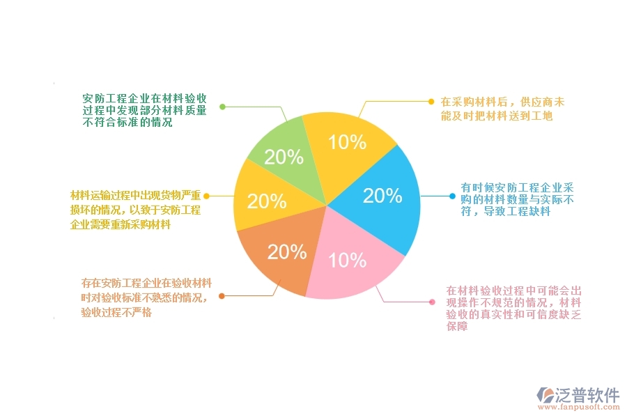 一、安防工程企業(yè)在材料驗收方面遇到的棘手問題