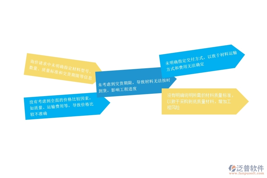 一、在安防工程企業(yè)中材料詢價(jià)常見(jiàn)的問(wèn)題