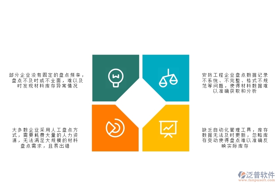 一、安防工程企業(yè)在材料盤點(diǎn)列表過程中存在的問題有哪些