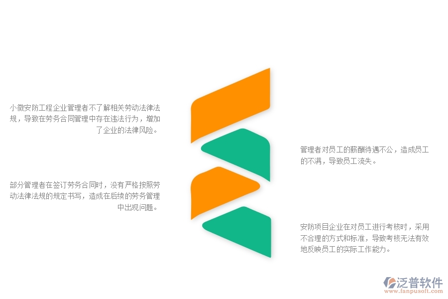 一、小微安防工程企業(yè)管理者在勞務(wù)合同管理存在的問題
