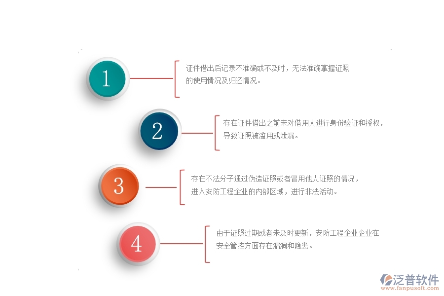 一、在安防工程企業(yè)中證件借出列表管理方面的問題