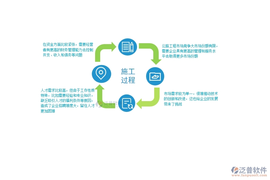 一、中小微公路工程企業(yè)管理者的苦惱有哪些