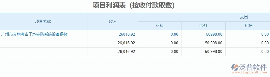 二、泛普軟件-安防工程管理系統(tǒng)在項(xiàng)目利潤表中的方案