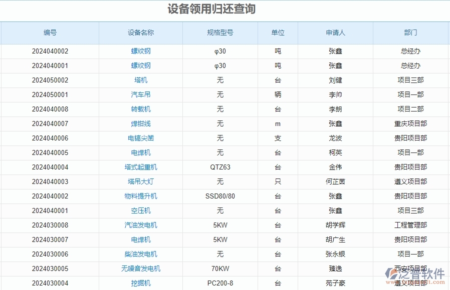 二、泛普軟件-安防工程企業(yè)管理系統(tǒng)的管控點作用