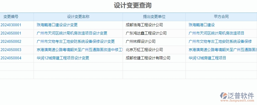 二、泛普軟件-安防工程管理系統(tǒng)中施工過程報表管理的優(yōu)勢