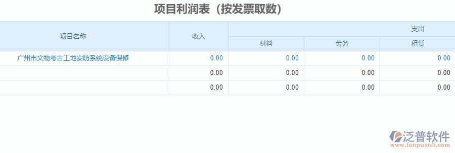 二、 安防工程企業(yè)使用泛普軟件-項(xiàng)目利潤(rùn)表管理系統(tǒng)的好處