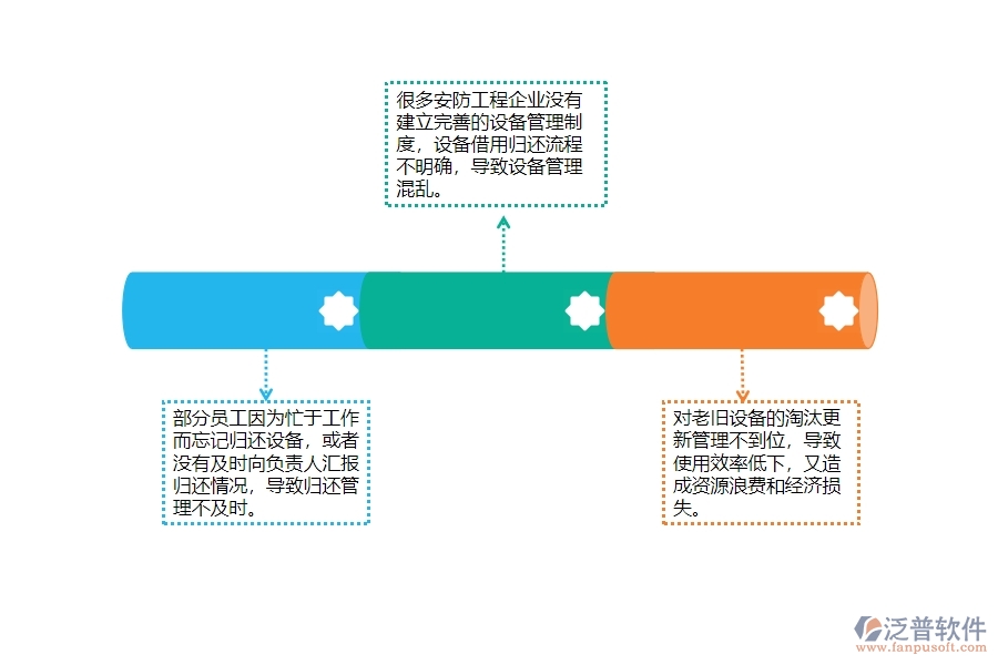 一、國(guó)內(nèi)80%的安防企業(yè)在設(shè)備歸還列表管理中普遍存在的問(wèn)題