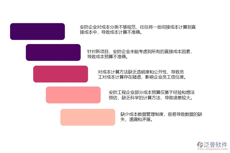 　一、多數(shù)安防企業(yè)在直接成本預(yù)算圖表管理中存在的漏洞