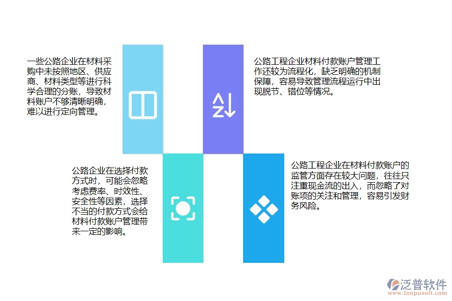 一、多數(shù)公路企業(yè)在材料付款賬戶情況方面存在的問題