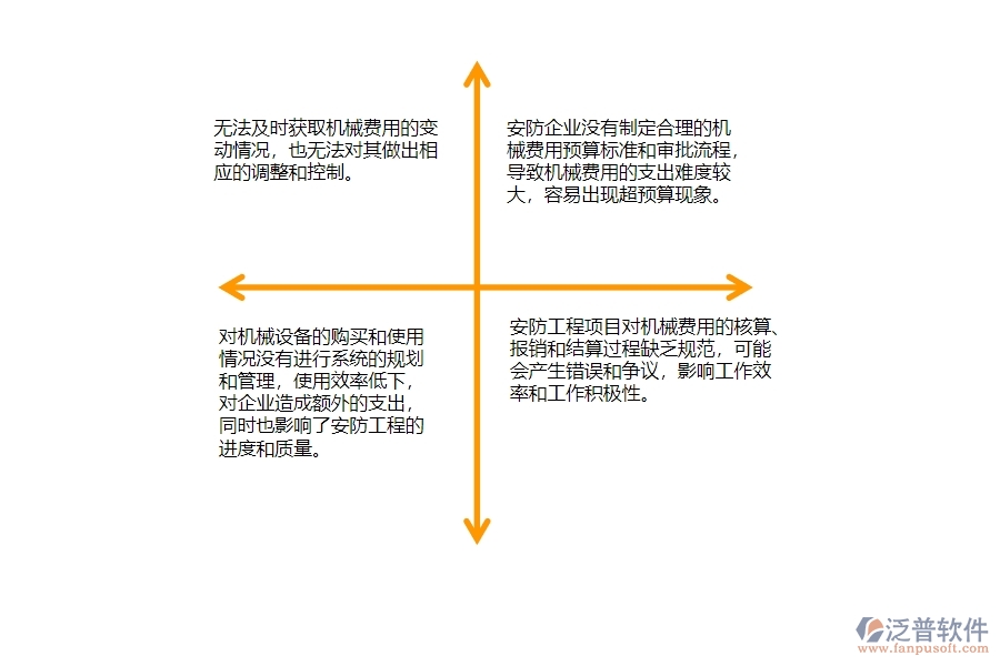 一、安防工程企業(yè)每月機械費用走勢管理的不足之處