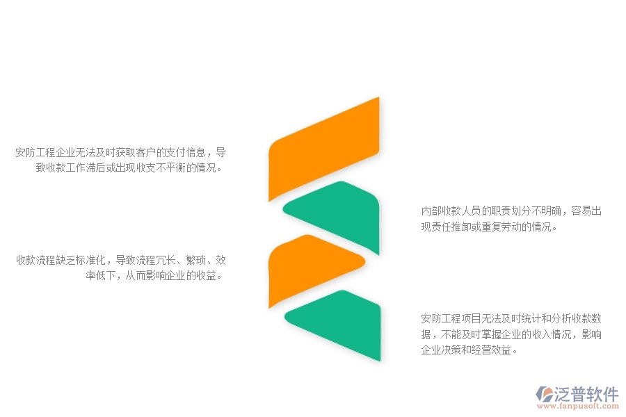 一、在安防企業(yè)管理中收款管理方面存在的問題