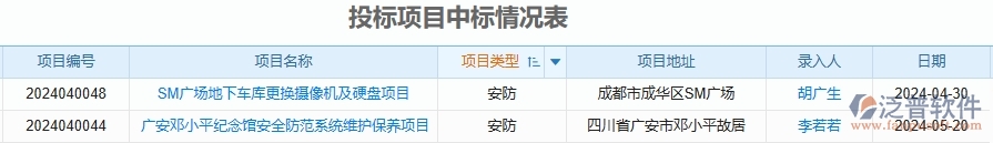 二、泛普軟件-安防工程企業(yè)管理系統(tǒng)中投標項目中標情況表的管控點及作用