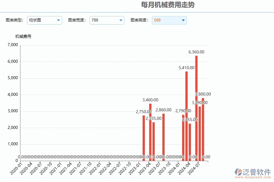 三、泛普軟件-安防工程每月機械費用走勢管理系統(tǒng)為企業(yè)帶來的價值