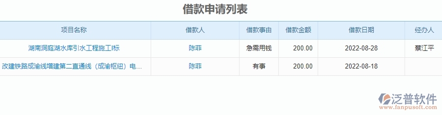 二、泛普軟件-安防工程管理系統(tǒng)如何解決企業(yè)借支管理的痛點(diǎn)