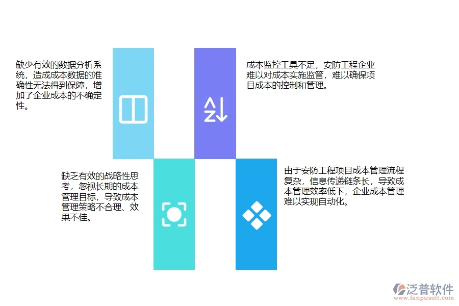 一、安防工程企業(yè)在成本管理上面臨的問(wèn)題