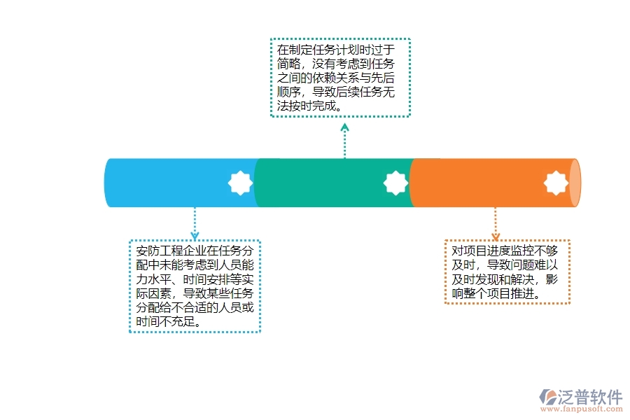 　一、安防工程企業(yè)在進(jìn)度管理中存在的問題