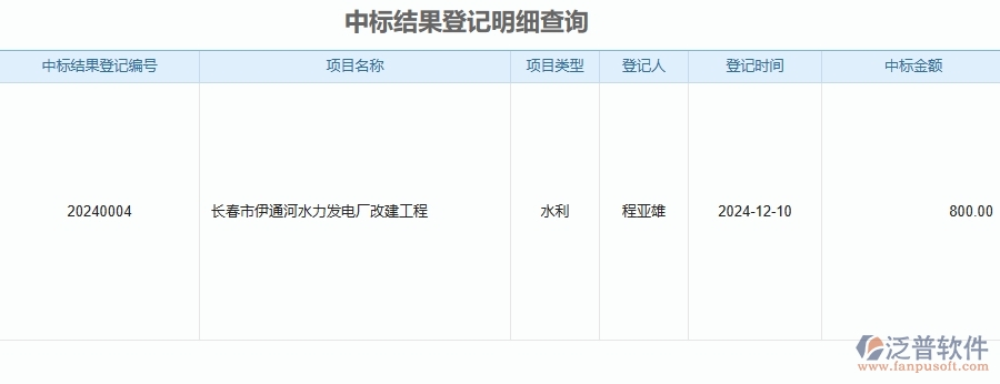 二、泛普軟件-安防工程企業(yè)管理系統(tǒng)的管控點作用