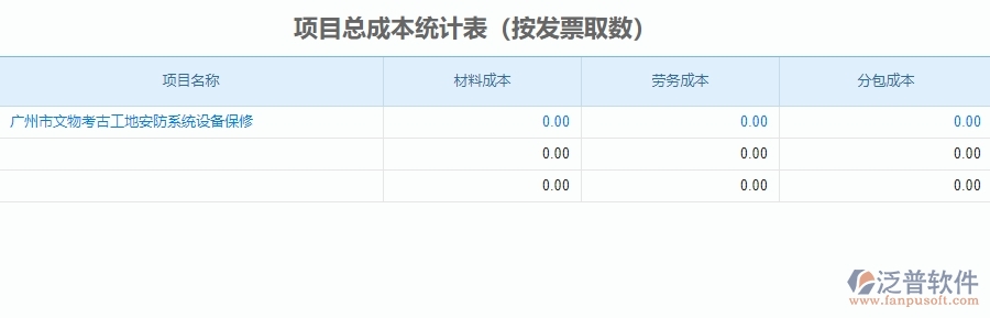 二、泛普軟件-安防工程企業(yè)管理系統(tǒng)中項(xiàng)目總成本統(tǒng)計(jì)表為企業(yè)帶來(lái)的的便利