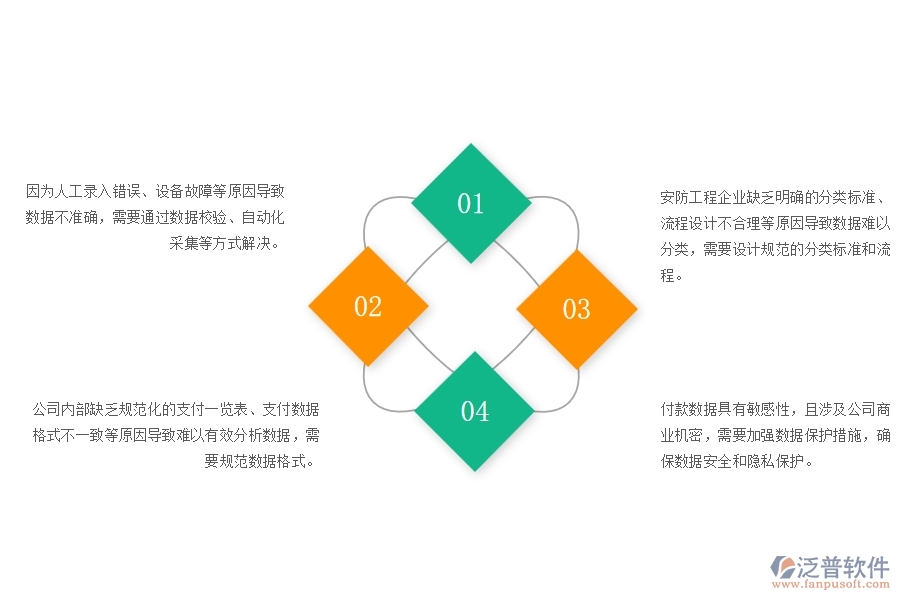 一、安防工程企業(yè)在支付一覽表方面遇到的棘手問(wèn)題