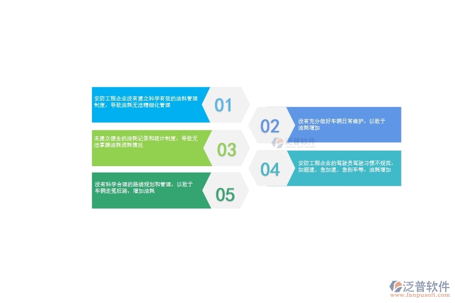 一、安防工程企業(yè)在設(shè)備油耗上面臨的八大痛點(diǎn)