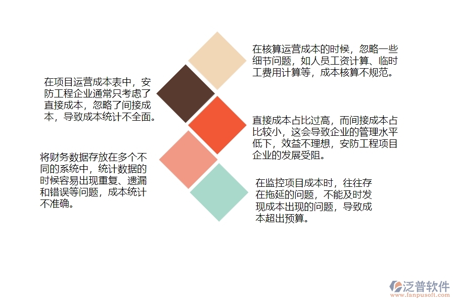 一、多數(shù)安防企業(yè)在項(xiàng)目運(yùn)營(yíng)成本表管理中存在的漏洞