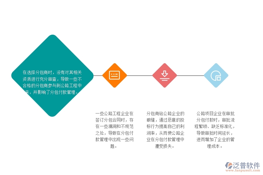 一、國(guó)內(nèi)80%的公路企業(yè)在分包付款管理中普遍存在的問題