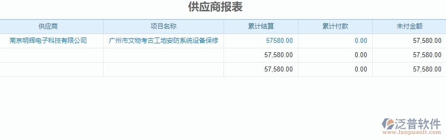二、泛普軟件-安防工程系統(tǒng)對(duì)企業(yè)供應(yīng)商報(bào)表管理的作用