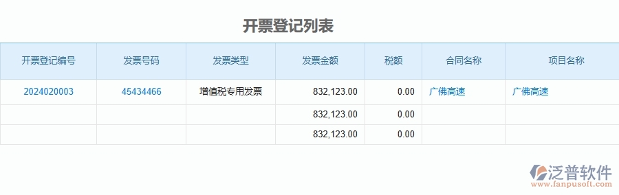 三、泛普軟件-公路工程管理系統(tǒng)中(直接成本預(yù)算管理)的注意事項