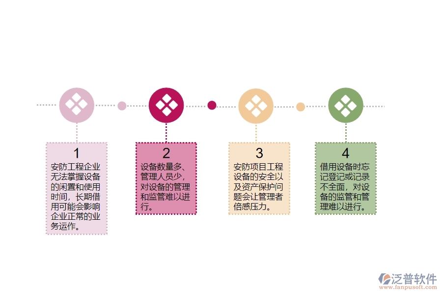 一、在安防工程企業(yè)中設(shè)備歸還管理常見的問(wèn)題
