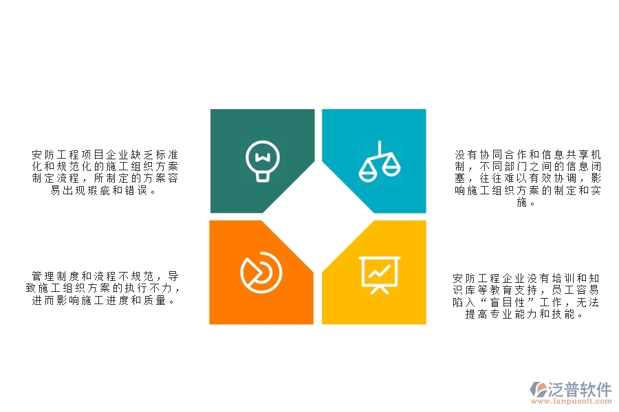 　一、使用泛普軟件-公路工程系統(tǒng)前，企業(yè)在施工組織方案管理時的問題