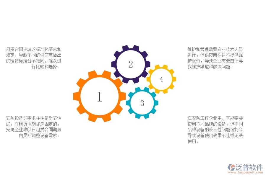 一、安防工程企業(yè)在租賃結(jié)算管理中遇到的問(wèn)題