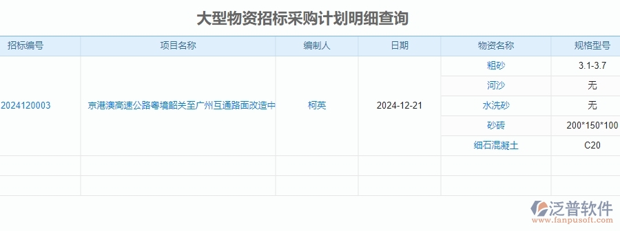 二、泛普軟件-安防工程系統(tǒng)如何提升企業(yè)的大型物資招標采購計劃明細查詢管理