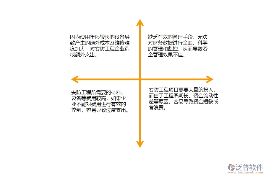 一、安防工程企業(yè)中資金報表管理存在的問題有哪些