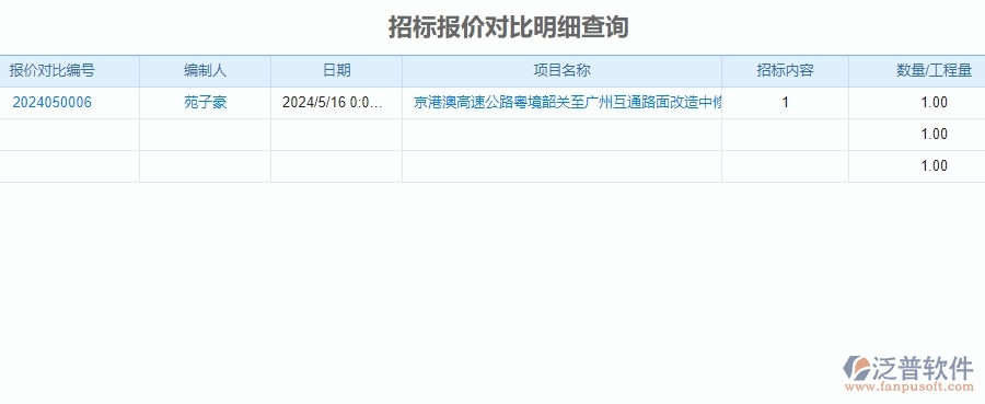 三、泛普軟件-安防工程系統(tǒng)中招標(biāo)管理的技術(shù)優(yōu)勢