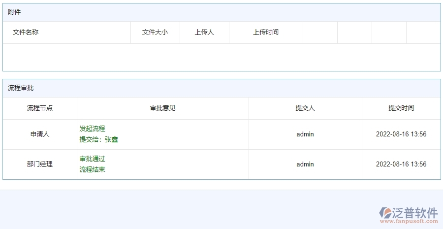 四、使用泛普軟件-公路工程備用金歸還列表管理系統(tǒng)的好處