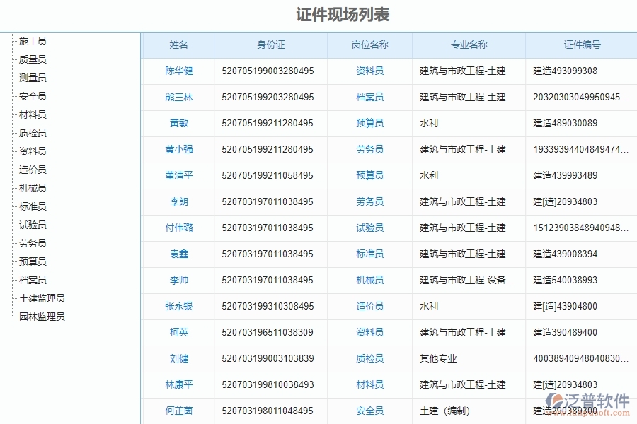 二、泛普軟件-安防工程企業(yè)管理系統(tǒng)的證件現(xiàn)場(chǎng)列表為企業(yè)帶來(lái)的管理革新