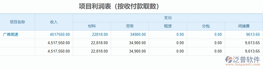 二、泛普軟件-公路工程企業(yè)使用了系統(tǒng)之后，給項(xiàng)目利潤表(按收付款取數(shù))帶來了哪些好處