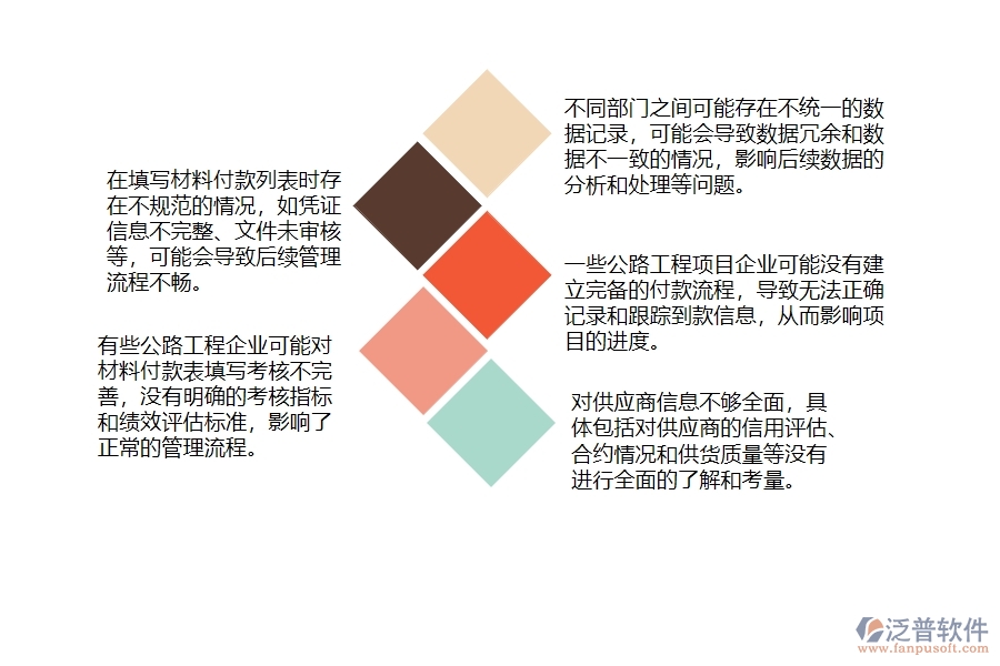 一、在公路工程企業(yè)材料付款列表管理存在的缺陷有哪些
