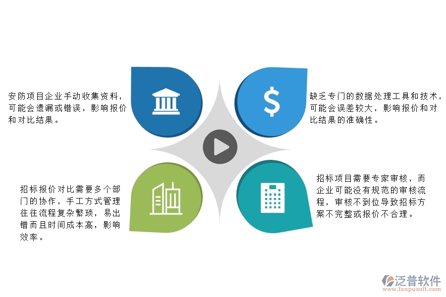 一、安防工程企業(yè)在招標(biāo)報(bào)價(jià)對(duì)比列表管理中存在的問題